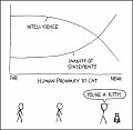a comic that captures me, my nerdyness and love for cats.